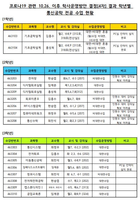 20-2학기 통신공학 수업운영 현황(10.26일 이후)
